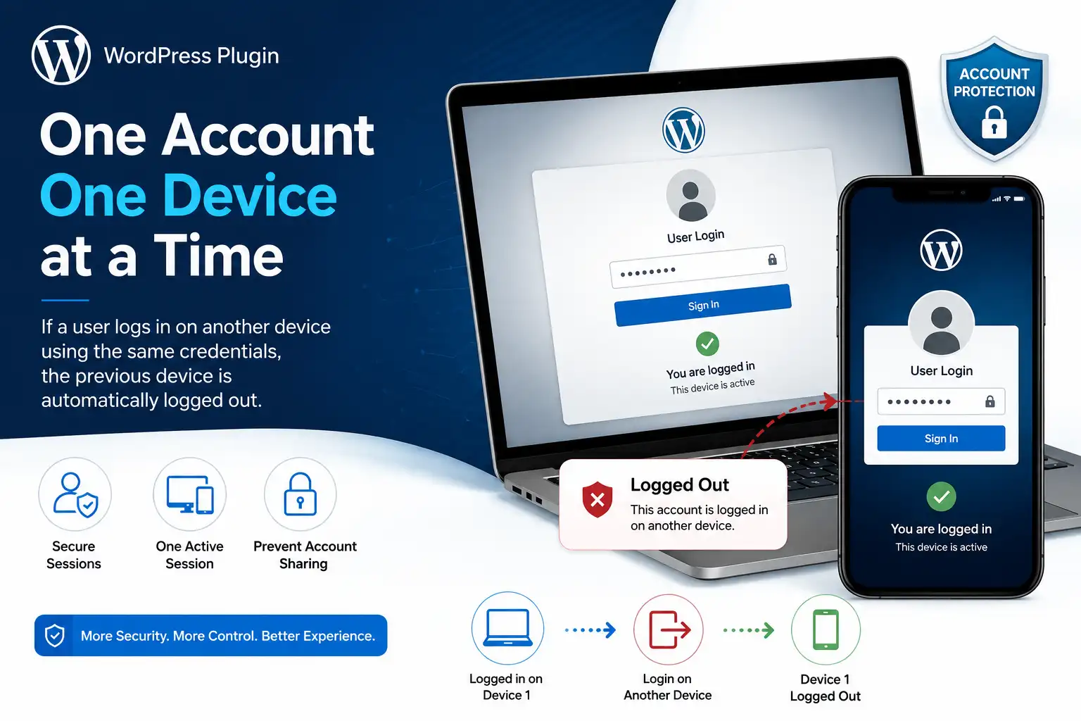one device login wordpress plugin